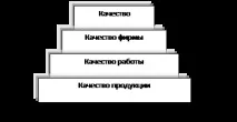 TQM в українських компаніях управління