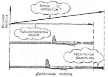 Турбогвинтовий літак у польоті - Стор 5 польоті