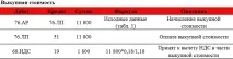 Облік транспортного засобу у лізингоодержувача транспортного