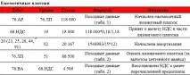 Облік транспортного засобу у лізингоодержувача лізингоодержувача