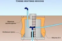влаштування