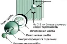 Утеплення теплиці з полікарбонату електрикою, пінопластом (відео) полікарбонату
