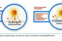 Утеплення теплиці з полікарбонату електрикою, пінопластом (відео) утеплення