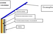 Утеплення теплиці з полікарбонату електрикою, пінопластом (відео) теплиці