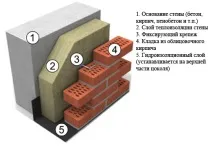 мокри