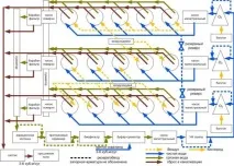 УЗВ для вирощування промислових порід риби вирощування