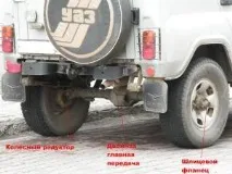 Влаштування заднього моста УАЗ 469, Про УАЗик уазик