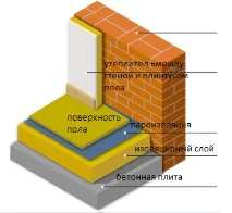 отвътре