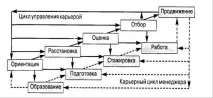 Управління кар’єрою менеджера менеджера
