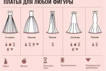 Види весільних суконь. види