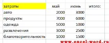 В Excel не копіюються формули або як їх скопіювати формули