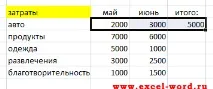 В Excel не копіюються формули або як їх скопіювати копіюються