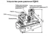 постройте