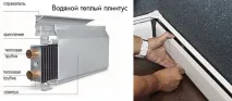 Водяний теплий плінтус своїми руками гріючий саморобний управдом, електричний своїми
