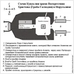 Храм Гробу Господнього, Globus Tours храм