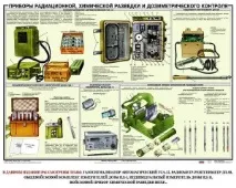 речовини