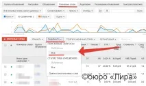 13 типових прихованих помилок у Google AdWords помилок