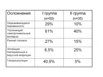 безпліддя