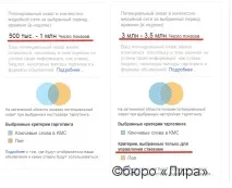 13 типових прихованих помилок у Google AdWords google