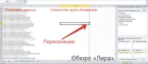 13 типових прихованих помилок у Google AdWords google