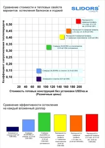 система