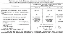 Види забруднень атмосферного повітря від котельних агрегатів види