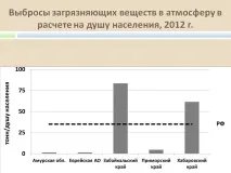 Викиди забруднюючих речовин в атмосферу з розрахунку на душу населення, Презентація 261572-4 душу