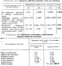 Види забруднень атмосферного повітря від котельних агрегатів види