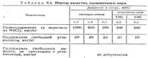 Види забруднень атмосферного повітря від котельних агрегатів забруднень
