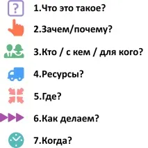 Міні-техніка: Як досягти мети мети