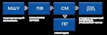 Схема роботи супутникового конвертера. конвертера