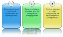 Дезінформація дезорганізації