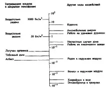 процеси