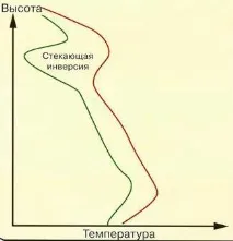 градиент