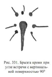 Бризки крові крові