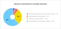 Що таке правильна аналітика у маркетингу правильна