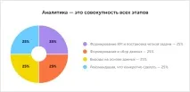 Що таке правильна аналітика у маркетингу правильна