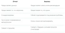 Що таке правильна аналітика у маркетингу таке