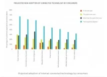 Що таке інтернет-речей і навіщо він потрібен у маркетингу, SEO кейси соціалки, реклама, інструкція інтернет-речей