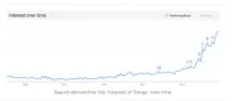 Що таке інтернет-речей і навіщо він потрібен у маркетингу, SEO кейси соціалки, реклама, інструкція таке