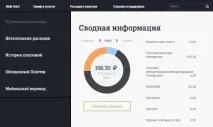Деталізація дзвінків Теле2 як контролювати свої витрати контролювати