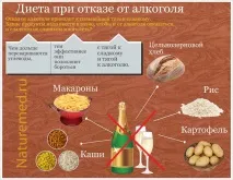 Дієта та алкоголь розвитку