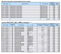 Деталізація дзвінків Теле2 як контролювати свої витрати деталізація