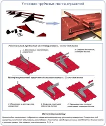 елементи