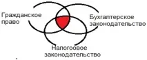 Договір оренди приміщення між юридичною особою та фізичною особою оренди