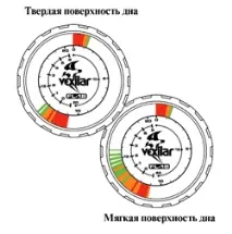 запознаване