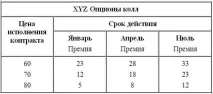 Ф’ючерси та опціони на метали Деривати на метали торгуються на двох основних біржах Лондонська ючерси