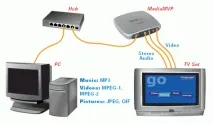 Hauppauge