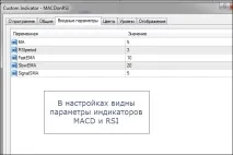 Індикатор MACDonRSI коли