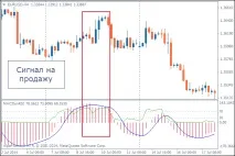 Індикатор MACDonRSI MACD